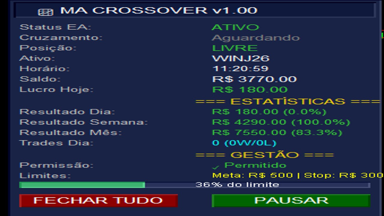 Cruzamento_Média Móvel_TopSetups