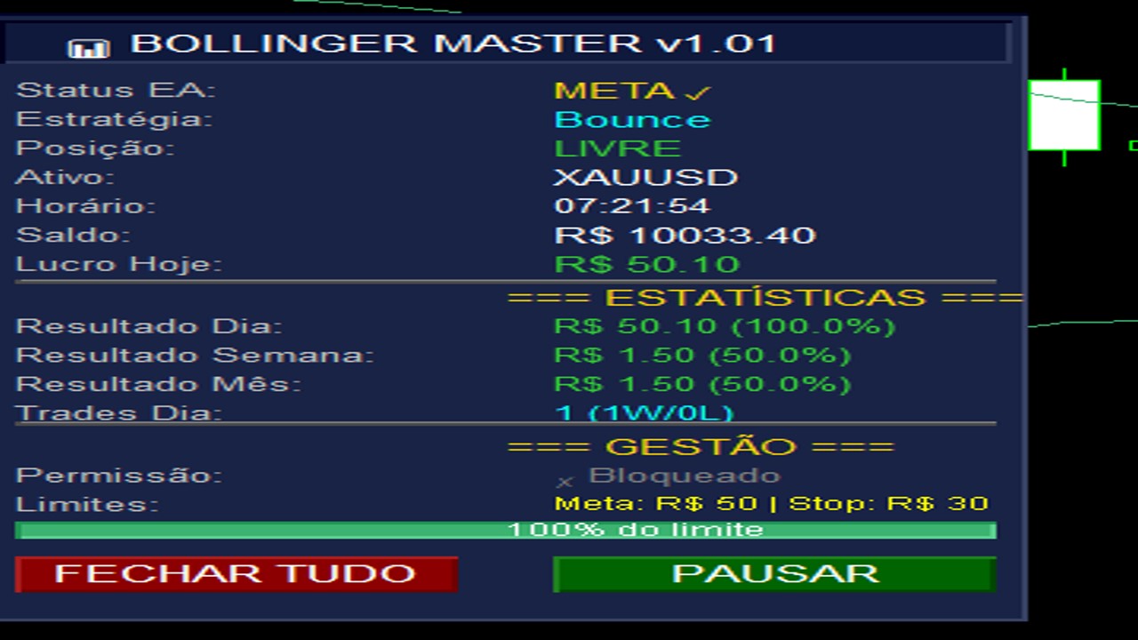 TopSetups Bandas de Bollinguer