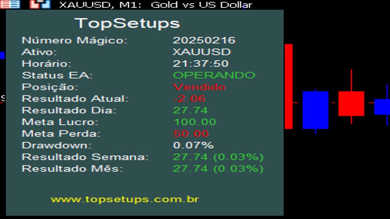 TopSetups Canal de Regressão Linear