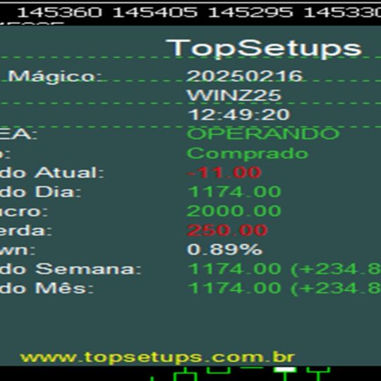 Robô Topsetups Canal de Regressão Linear + Gradiente Linear