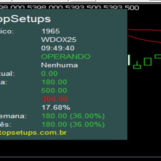 TOPSETUPS MEAN REVERSAL FAST
